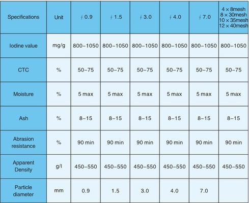 8*30 mesh Coal Based Powder Activated Carbon For Waste Water Purification
